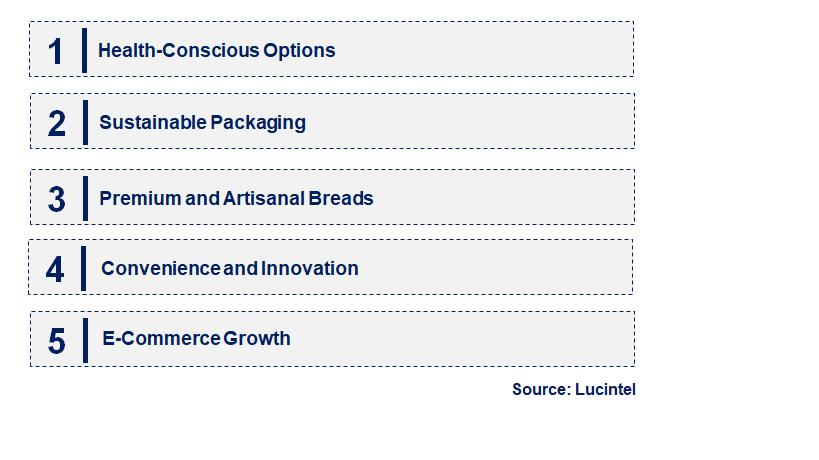 Emerging Trends in the Packaged Bread Market